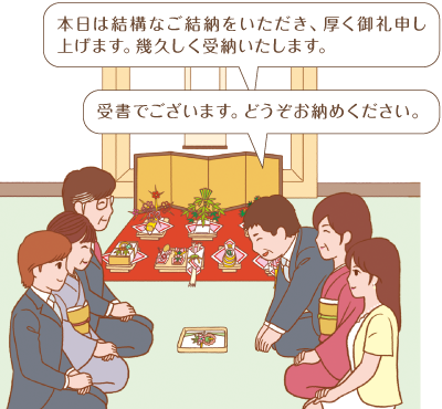 本日は結構な結納をいただき、厚く御礼申し上げます。幾久しく受納いたします。受書でございます。どうぞお納めください。